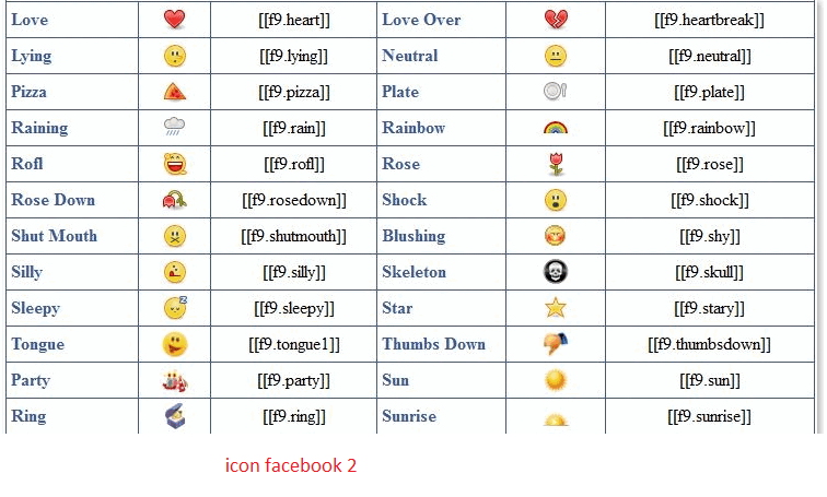 trọn bộ icon facebook được sử dụng nhiều nhất 