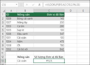 n/a xuất hiện trong excel